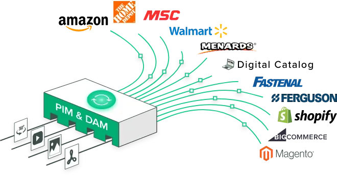 Content Management for Brands